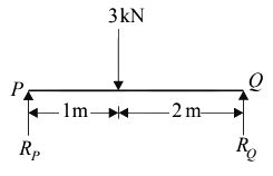 Past Year Questions Torsion of Shafts and Pressure Vessels - Solid ...