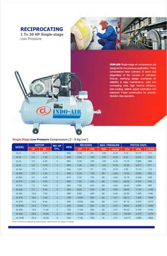 Image result for Multi-Stage Reciprocating Compressor
