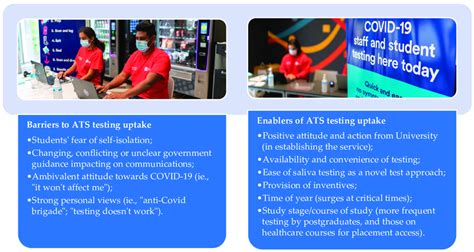 Image result for ATS Testing Requirements