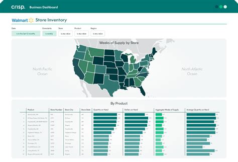 Walmart Retail Link Integration with Crisp