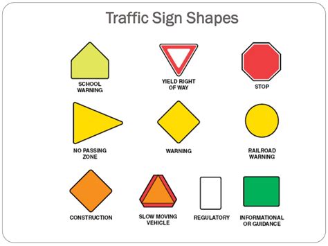 Traffic Sign Shapes And Meanings at Steve Courtney blog