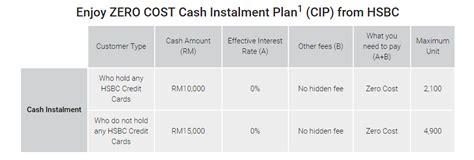 第一天投资理财日记: 申请HSBC信用卡，免费获得RM15000的免利息贷款