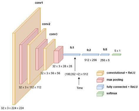 Convolutional Neural Network Layers 的图像结果