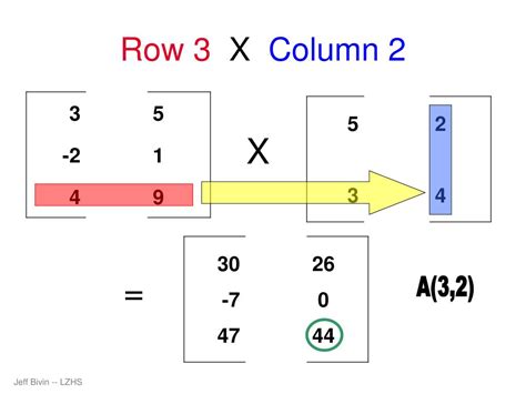 Image result for Row Multiplication Matrix