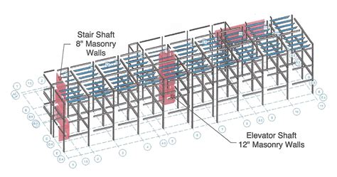 Image result for Masonry Wall Design Example