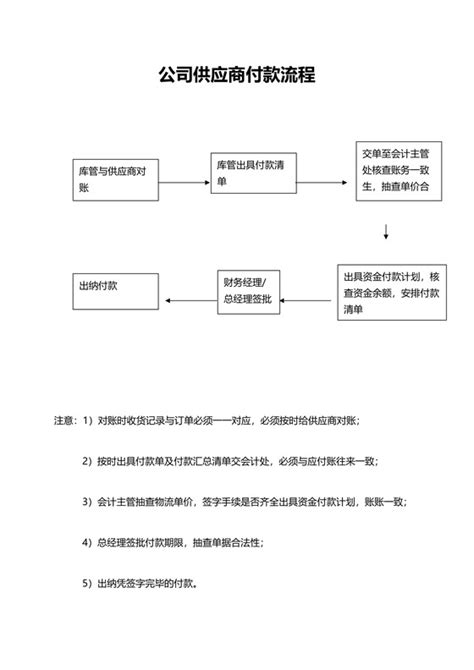 对公账户网银的操作流程:网银转账的流程_360新知