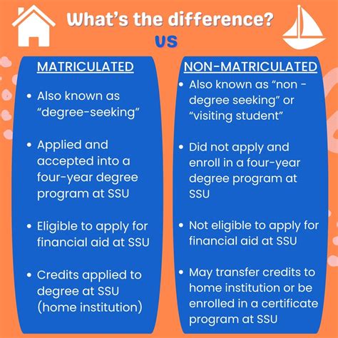 Continuing Education (@ssu_continuingeducation) • Instagram photos and ...