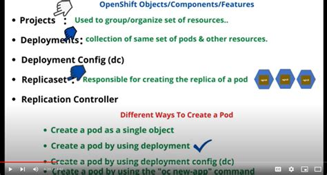 OpenShift Container Platform Tutorial 的图像结果