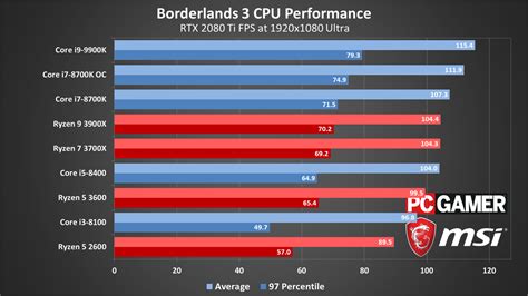 Image result for Radeon Graphics Card Comparison Chart
