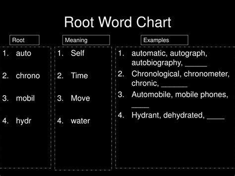 Image result for Root Word Path