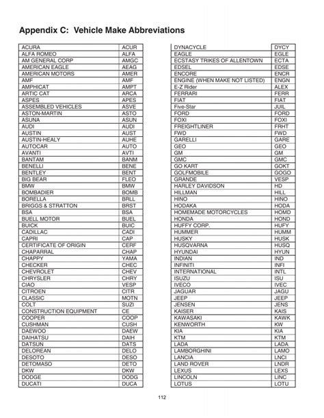 Abbreviation For Vehicle