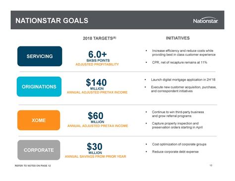 Nationstar banking on servicing to drive future profits | National ...
