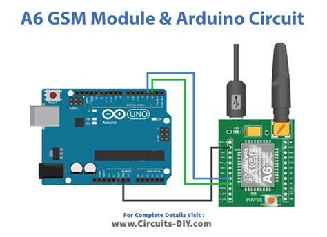 Arduino with GSM for Make a Call Arduino Programming 的图像结果