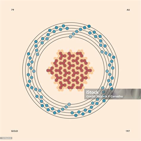 Gold Electron Configuration