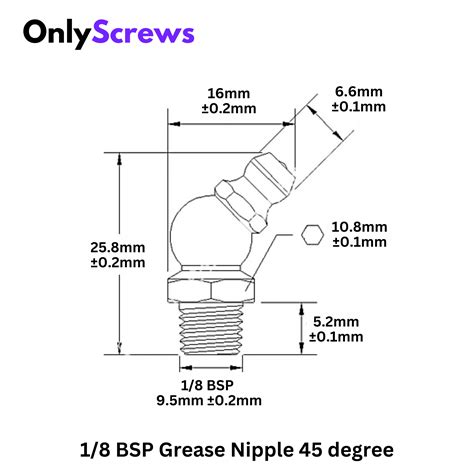 Products – OnlyScrews
