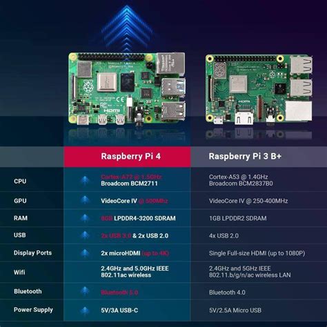 Labists Raspberry Pi 4 Starter Kit 的图像结果