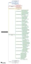 Agro Climatic Zones in India Mind Map - UPSC PDF Download