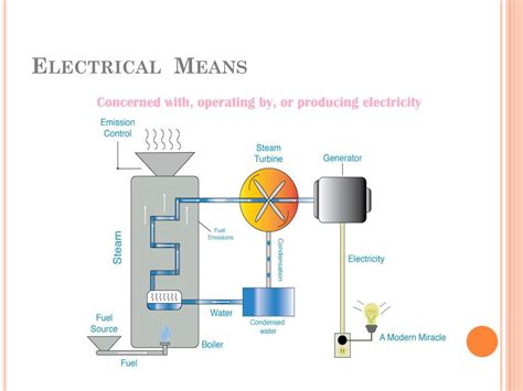 Electrical Explained 的图像结果