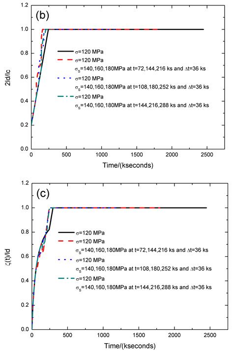 Stress-Rupture of Fiber-Reinforced Ceramic-Matrix Composites with ...