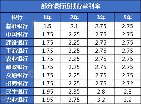 招聘信息上月薪是8k-12k，如果去应聘，期望薪资报多少合适？ - 知乎