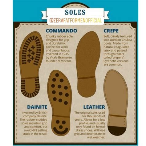 Different types of sole that are used to make comfortable shoes. Each ...