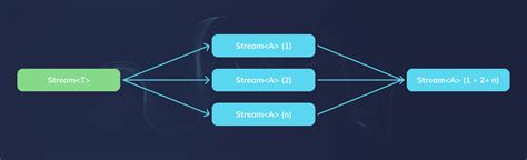 Image result for Java Streams API Books