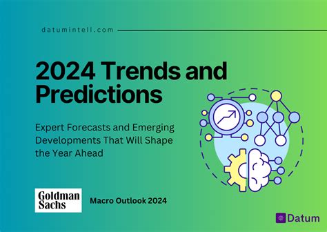 Macro Outlook 2024