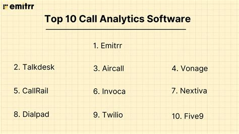Image result for Call Analysis Software