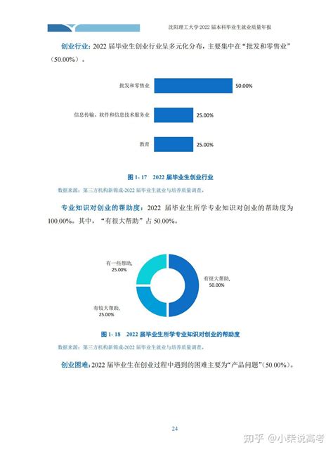 沈阳理工大学2022届毕业生就业质量报告 - 知乎