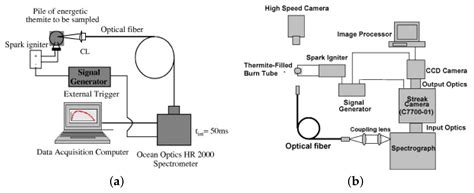 Quo Vadis, Nanothermite? A Review of Recent Progress