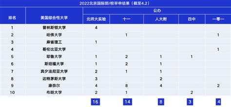 最新！北京11所公立国际部加试分数线和区排名汇总 - 知乎