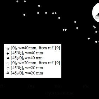 Image result for Thread Overlap