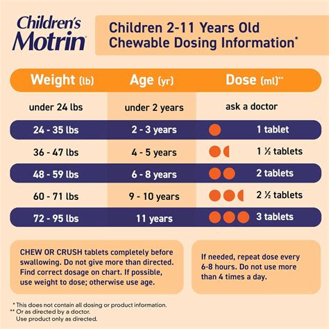 Motrin Children's Dye-Free Chewable Tablets for Pain & Fever