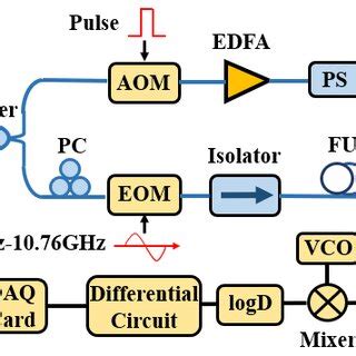 Using the Botoca Buffer System 的图像结果