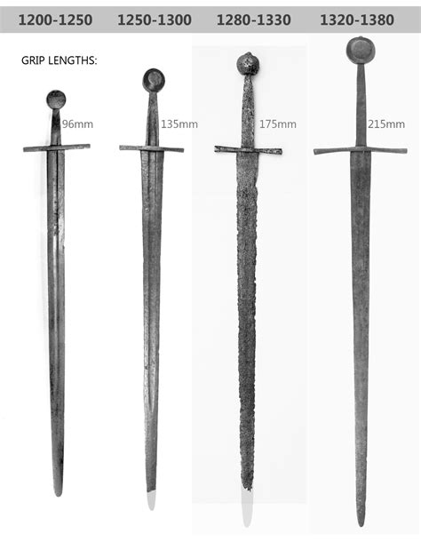 Image result for Sword Types Longsword