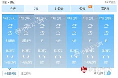 北京今日大部气温高达37℃ 阵风6级山区有雷雨|雷阵雨|阵风|山区_新浪新闻