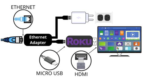 Image result for Roku Buffering Problems