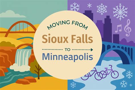 Best Sioux Falls to Minneapolis Movers + Moving Guide