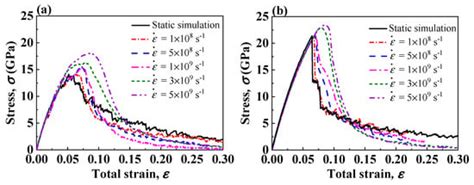 Nanomaterials | Special Issue : Theoretical Calculation and Molecular ...
