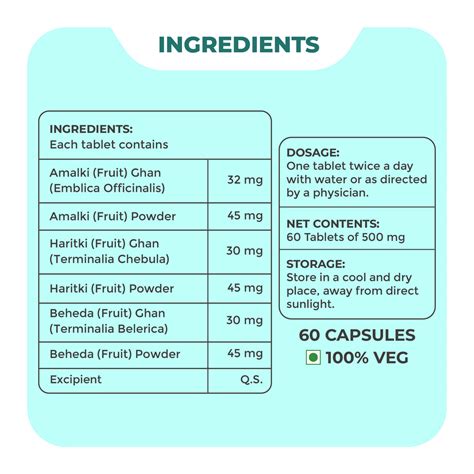 Triphala Ayurvedic Tablet: Natural Solution for Digestion | 60 Tabs ...