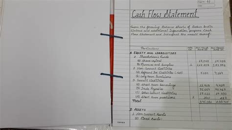 Class 12 Accounts Project On Cash Flow Statement 的图像结果