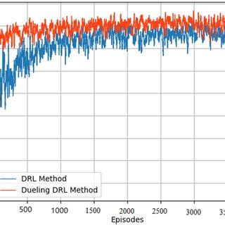 Image result for DRL Walkthroughs