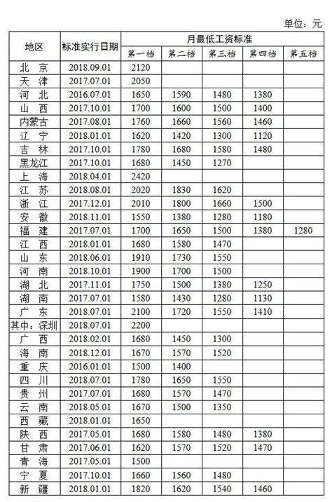 2023年九江企业退休涨工资最新消息,九江养老金上调方案细则