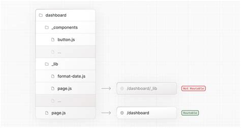 Image result for JavaScript Project Structure Diagram