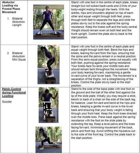 Gluteal Tendinopathy - Physiopedia