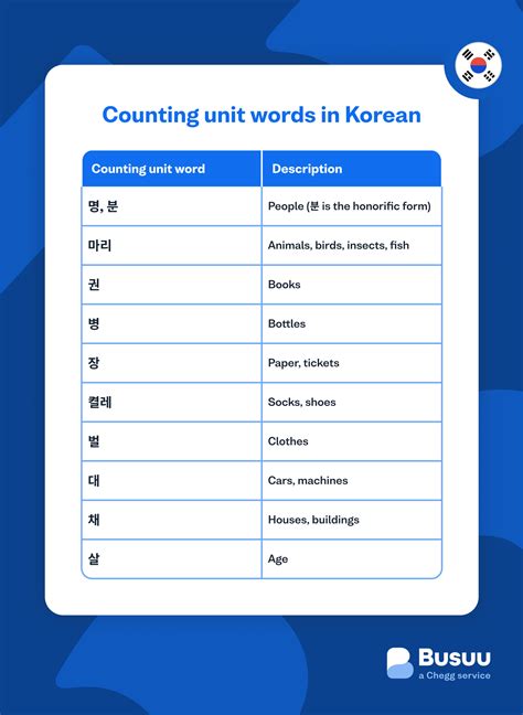 Learn the Two Numbers System in Korean and How to Use Them - Busuu ...