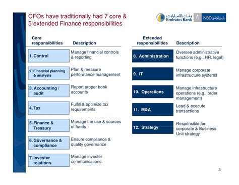 What Is Virtual CFO, Its Roles & Responsibilities And Why Startups Must ...