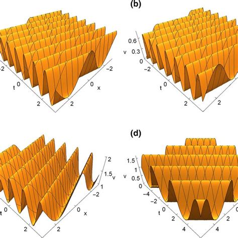 Image result for Weierstrass Elliptic Function