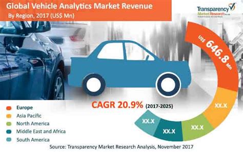 Vehicle Analytics Market - Global Industry Analysis, Size, Share ...