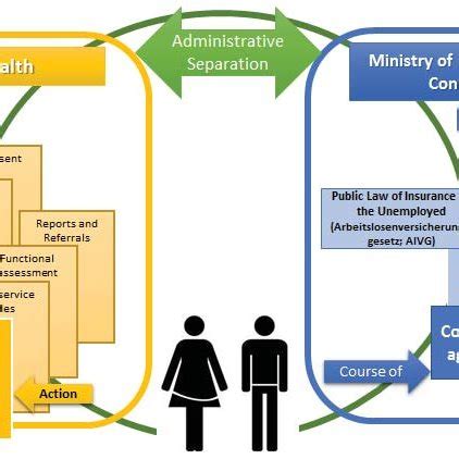 Image result for Canadian Practice Process Framework and Cmope